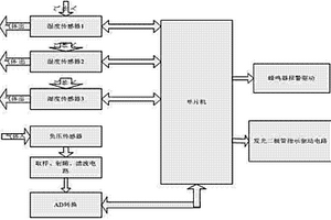 氣體預處理監測報警系統