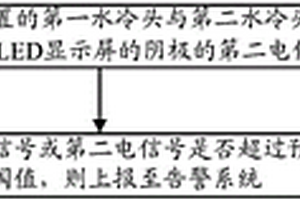 LED多屏拼接液冷智能監測方法及LED多屏拼接系統