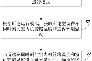 空調感溫包的非失效異常檢測方法及一種空調