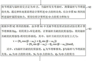 基于軸力計錨固節理面剪切荷載-剪切位移曲線預測方法