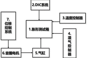 多功能薄膜材料脹形測試裝置