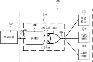 存儲芯片測試電路裝置以及系統