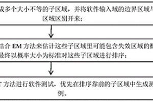 基于極大似然估計最大期望的測試用例生成方法及系統