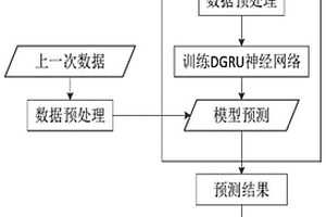 防止數據信息丟失的DGRU神經網絡及其預測方法