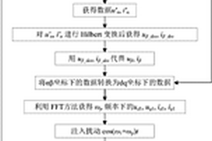 單相交流系統dq分解阻抗測量方法