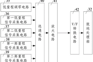 寬量程電離室區域γ輻射探測器用靜電計電路