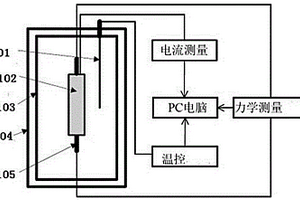 熱沖擊-力-電耦合加載與測試系統