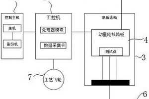 動量輪線路板自動測試和可靠性篩選試驗系統