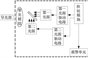 具有故障監測功能的光源以及內窺鏡冷光源系統