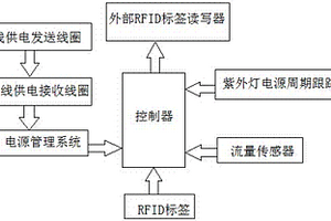 基于RFID技術的凈水器監測系統