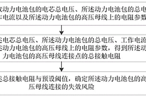 動力電池包的連接失效檢測方法及電池管理系統