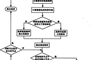 車輛自組網中基于位置預測的連通度感知路由方法