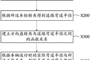 盲點監測系統的控制方法