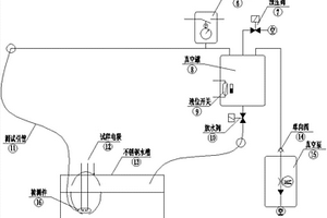 采用水電阻方式的負壓測試水密性裝置