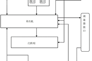 材料試驗機測量控制電路