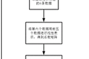 基于實時定位軌跡數據進行局部線性插值和預測的方法