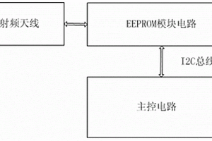 用于測徑儀的零功耗射頻數據采集裝置