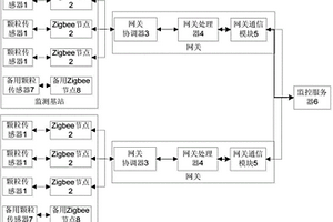 PM2.5監測設備