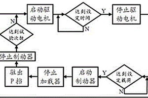 汽車自動變速器P擋駐車機構疲勞耐久試驗測量方法