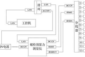 輪轂內螺栓軸力在線監測系統及風力發電機組