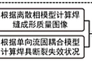基于數值模擬和深度學習的攪拌摩擦焊縫成形預測優化方法