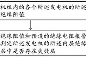發電機組軸承絕緣監測方法及裝置