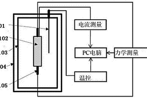 熱沖擊?力?電耦合加載與測試系統