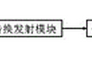 彈性體密封制品密封性能在線監測及報警系統
