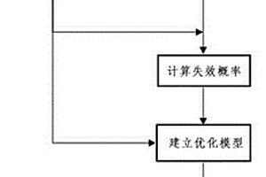 綜合光伏組件退化和壽命數據的剩余壽命擬合預測方法