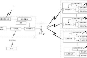 可監測式戶外防汛廣播系統