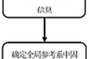 非視距環境下基于時域測量的固態體定位方法
