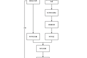 時鐘樹綜合最優策略預測方法、系統及應用