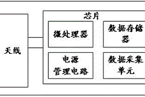 用于電控柜溫度監測的無源溫度傳感器