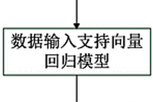基于支持向量回歸的閃存壽命預測方法