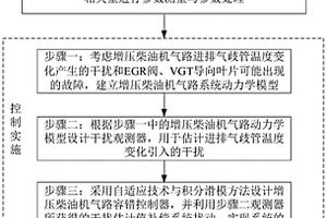 基于觀測器的增壓柴油機氣路抗干擾容錯控制方法