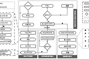 用于設備退化狀態監測的自適應采樣方法