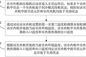 多聯機系統及其室內機節流元件的失效檢測方法
