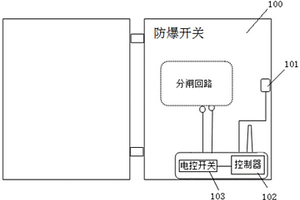 防爆開關的弧光保護裝置及煤礦監測系統