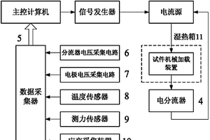 碳纖維增強樹脂基復合材料熱-電損傷測試系統