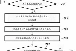 電源供應單元、測試方法以及非暫態計算機可讀存儲介質