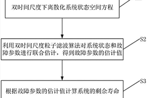 基于雙時間尺度粒子濾波的機電系統剩余壽命預測方法