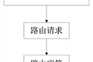 監測路徑節點能量和隊列長度的路由方法