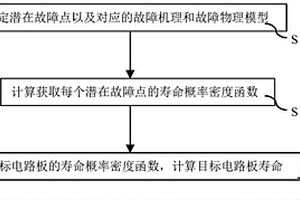 電路板壽命預測方法