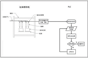 鑄件毛坯振砂機振錘振動狀態自動監測方法