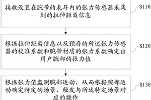 監測腕部運動的方法和可穿戴設備