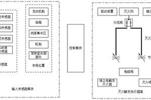 基于貝葉斯網絡的卡車火災智能監測系統