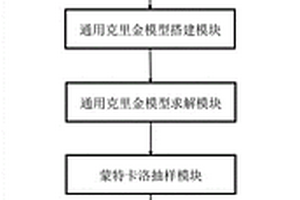燃氣輪機葉片壽命加速測試方法