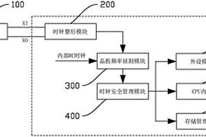 晶振時鐘失效檢測電路