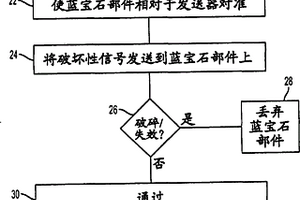 用于電子設備的藍寶石組件的聲學測試