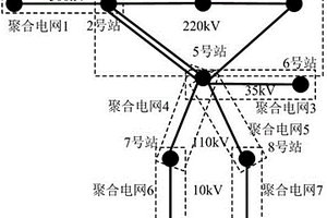 基于全景過程化量測的深度聚合電網建模方法